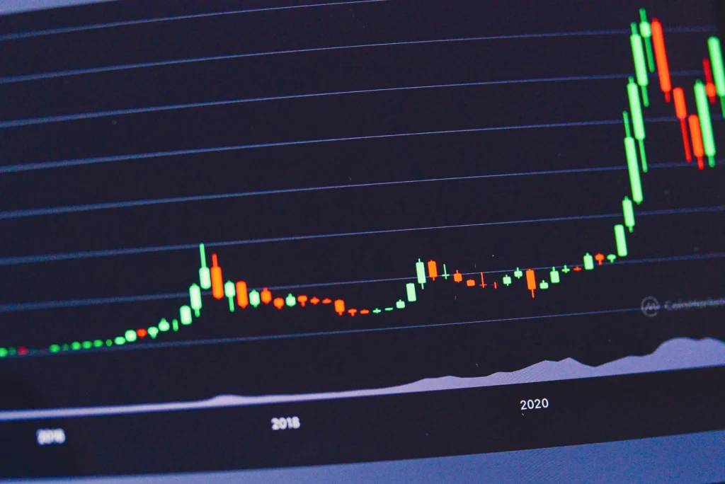 A Deep Dive into Yield, Trends & Analysis