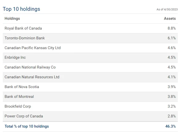 Top 20 Reasons Why the RBC Canadian Dividend Fund Is a Smart and Profitable Investment 3 RBC Canadian Dividend Fund