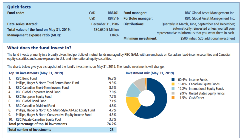 Top 20 Reasons Why the RBC Select Balanced Portfolio Is a Smart Investment Choice 3 RBC Select Balanced Portfolio