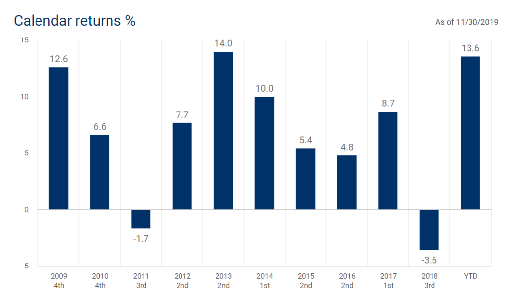Top 20 Reasons Why the RBC Select Balanced Portfolio Is a Smart Investment Choice 2 Top 20 Reasons Why the RBC Select Balanced Portfolio Is a Smart Investment Choice