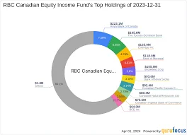 Top 20 Reasons Why the RBC Canadian Dividend Fund Is a Smart and Profitable Investment 2 Top 20 Reasons Why the RBC Canadian Dividend Fund Is a Smart and Profitable Investment
