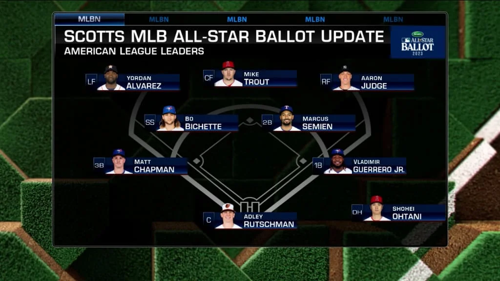 Mlb All Star Voting