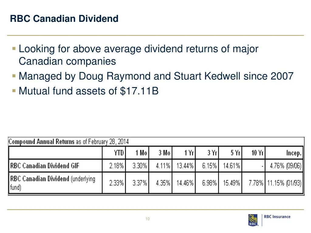 Top 20 Reasons Why the RBC Canadian Dividend Fund Is a Smart and Profitable Investment 4 Top 20 Reasons Why the Is a Smart and Profitable Investment