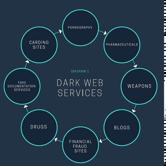 Legal Uses of Dark Web